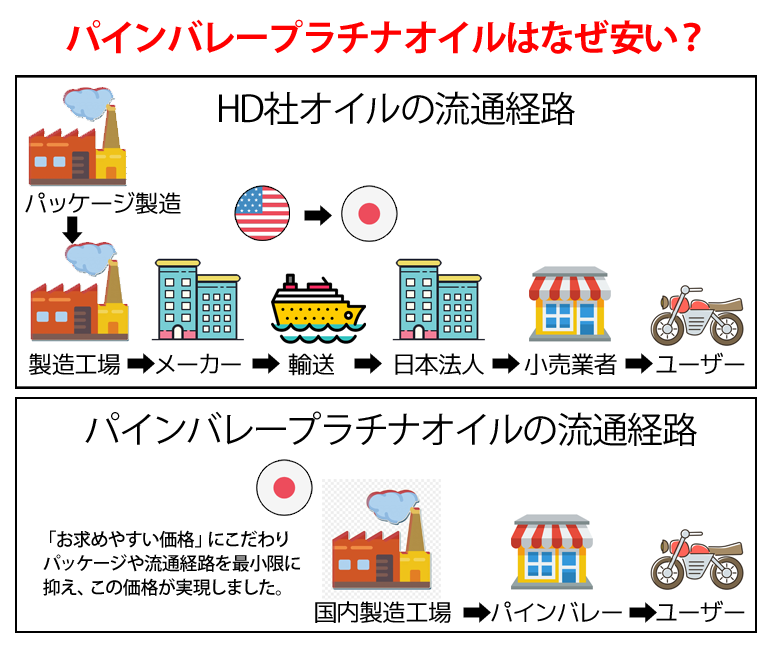 プラチナオイルセット