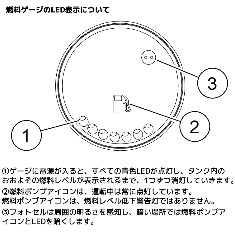 フラッシュマウントフューエルキャップ＆ゲージキット グロスブラック