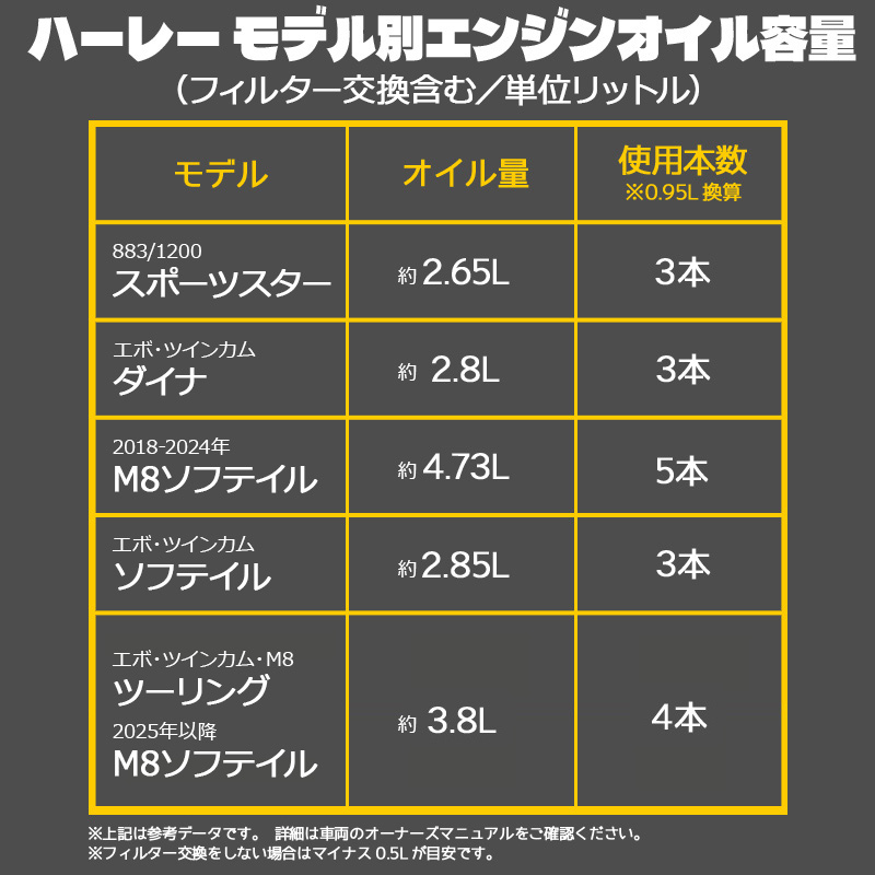 フルPAOオイル チタニウムブレンド 空冷ハーレー専用 エンジンオイル 100%化学合成油 20W50 1L