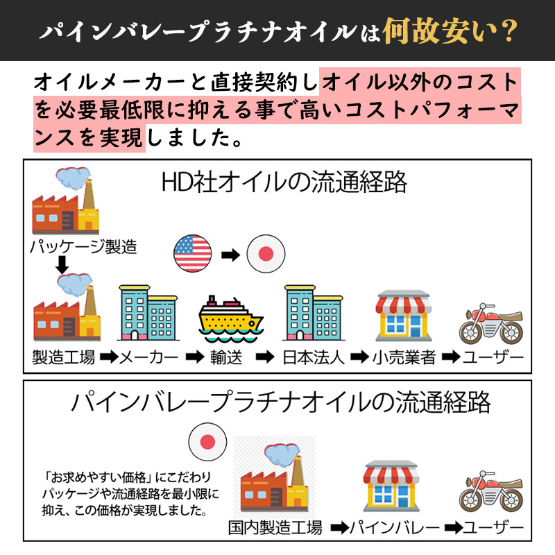 プラチナ エンジンオイル ハーレー専用 100%化学合成油 1L