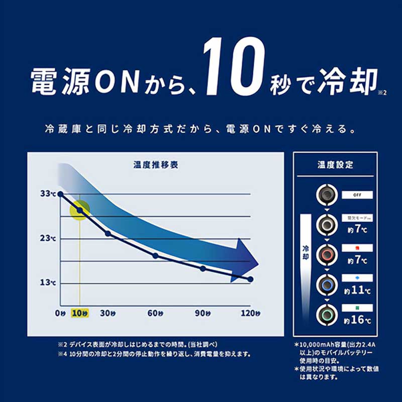 充電式氷嚢ベスト LIFE STYLE LINE L001 ブラック