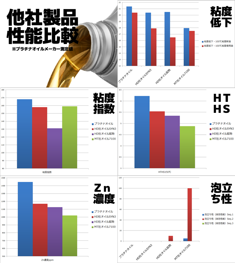 プラチナ エンジンオイル ハーレー専用 100%化学合成油 1L