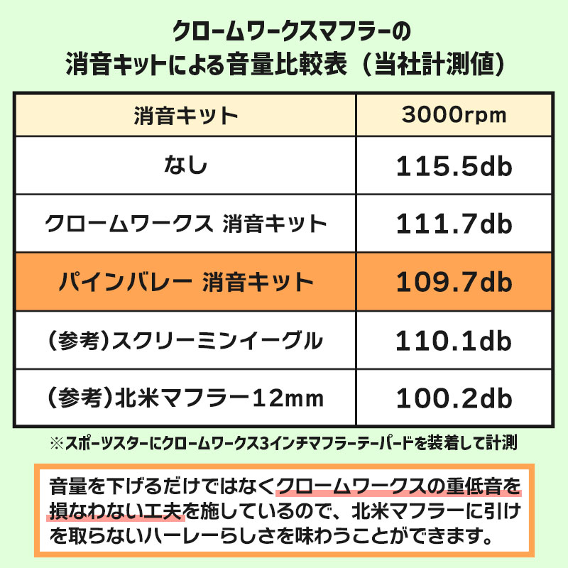 クロームワークス 3インチ スリップオンマフラー用 消音キット 2個セット