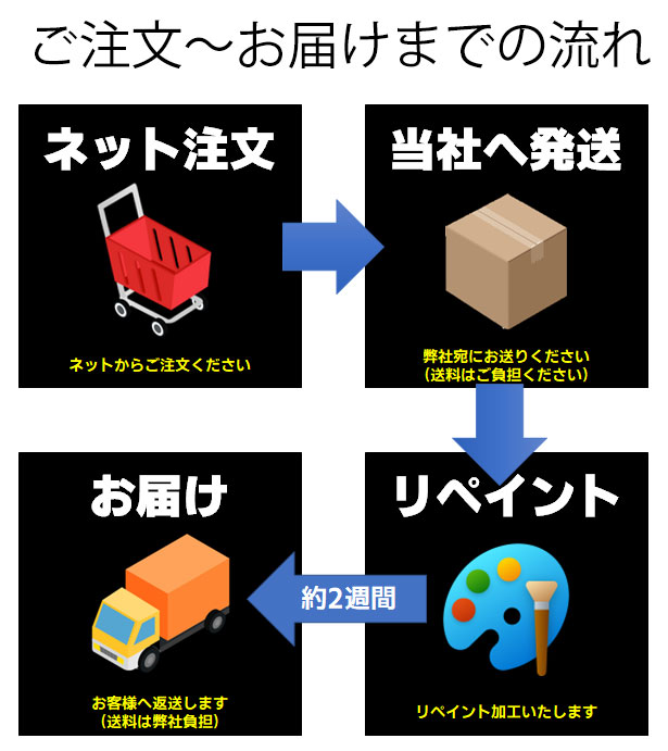 【黒く塗りなおせ!】 マフラー本体 耐熱高品位ブラックリペイント加工