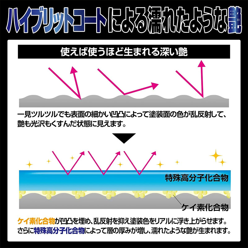 ガラスコーティング ゼロフィニッシュ マイクロファイバー付き シュアラスター