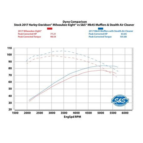 【クリスマスセール】ステルスエアクリーナーキット ティアドロップカバー付き クローム