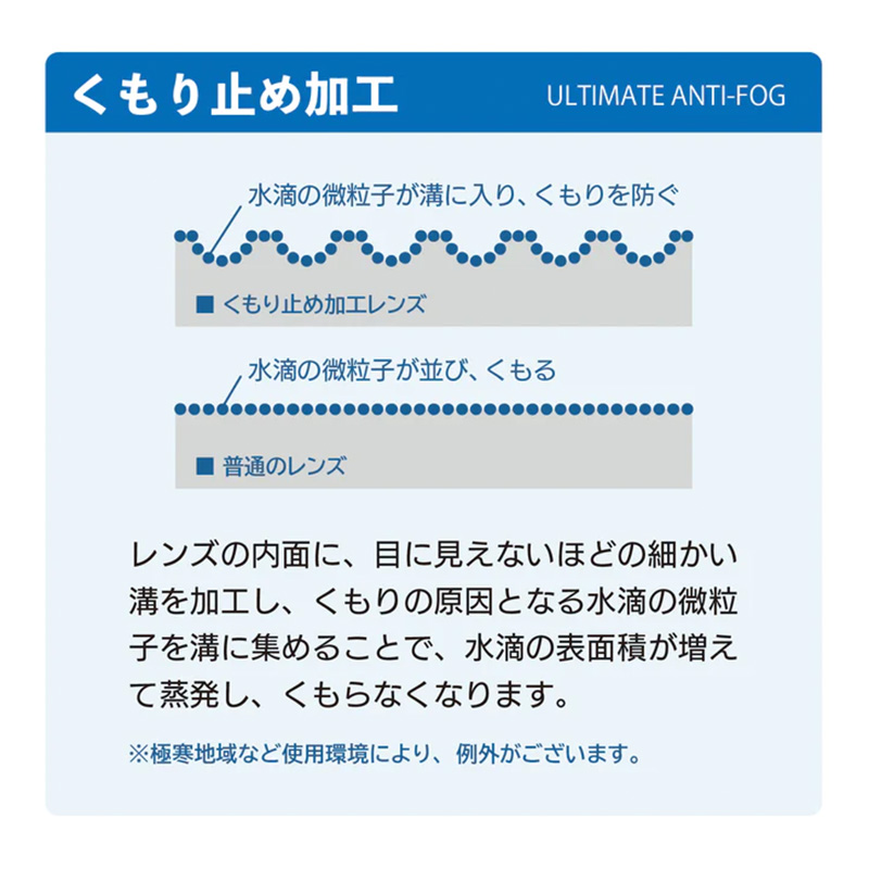 フェントン サングラス プレミアムレンズ (ブラックソフト/ライトブラック) 半永久くもり止め加工/偏光レンズ/ブルーライトカット/ハードコート付き