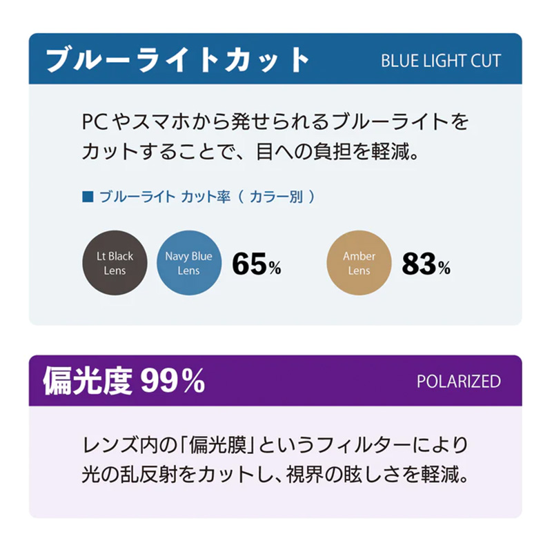 フェントン サングラス プレミアムレンズ (ブラックソフト/ライトブラック) 半永久くもり止め加工/偏光レンズ/ブルーライトカット/ハードコート付き