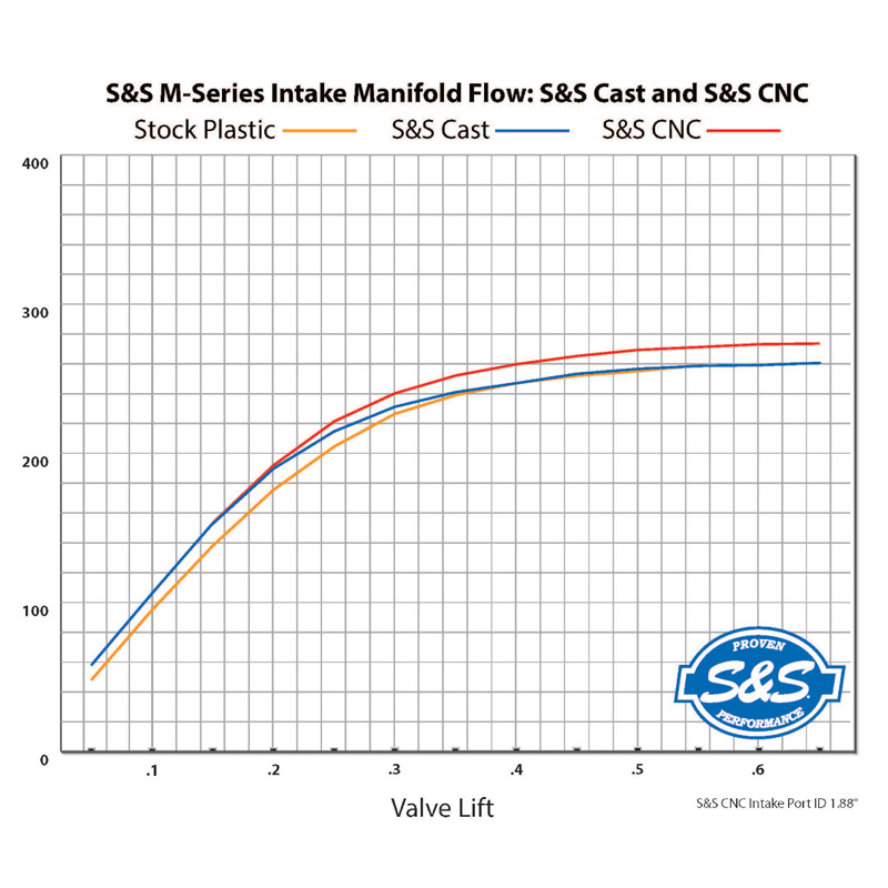【クリスマスセール】55mm パフォーマンス インテークマニホールド 金属製インマニ