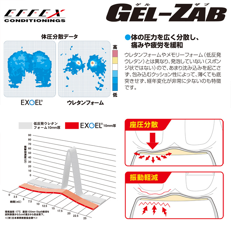 EFFEX GEL-ZAB(ゲルザブR)ユニバーサル シートクッション
