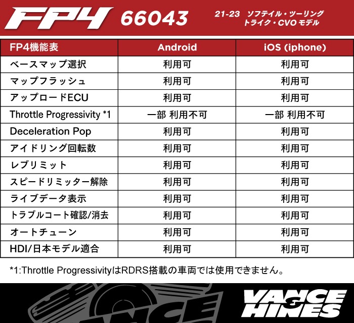 【クリスマスセール】フューエルパックFP4