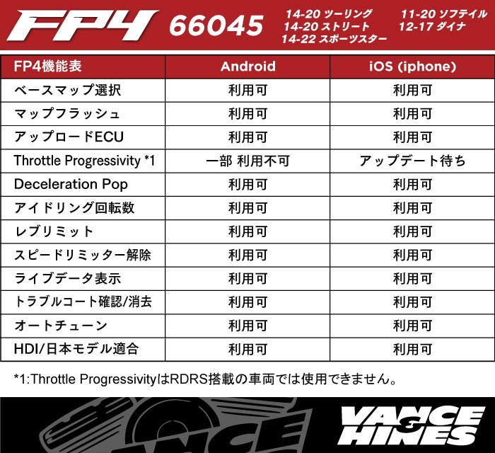 【クリスマスセール】フューエルパック FP4(6ピン)