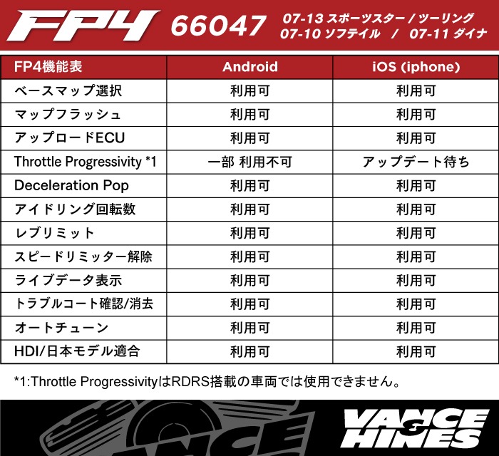 【クリスマスセール】フューエルパック FP4(4ピン)