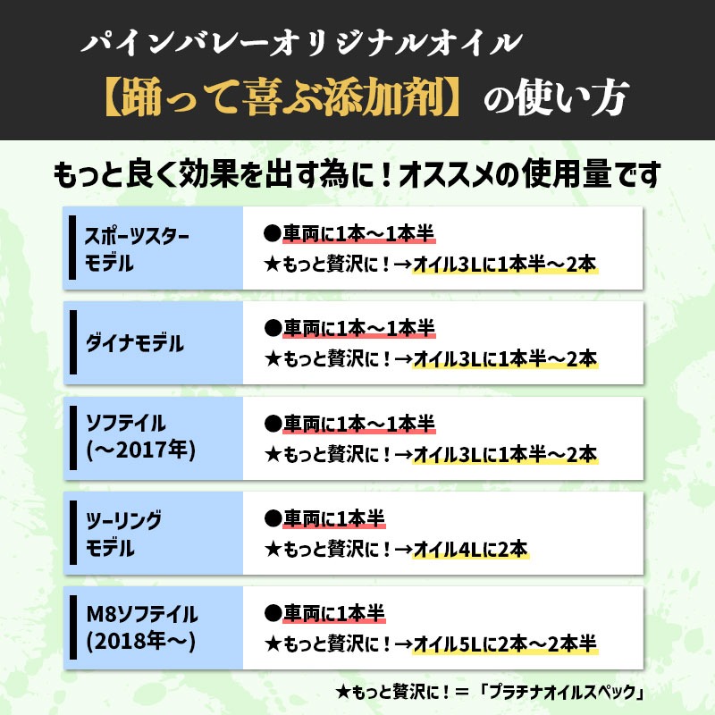 新車ハーレーが踊って喜ぶ添加剤