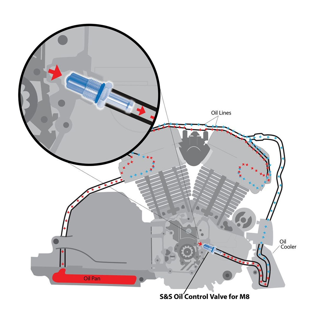 【クリスマスセール】油冷エンジン オイルコントロールバルブ