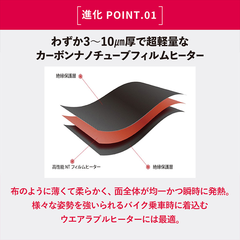 5V 折り畳みヒートシートクッション LTシリーズ LIDEF