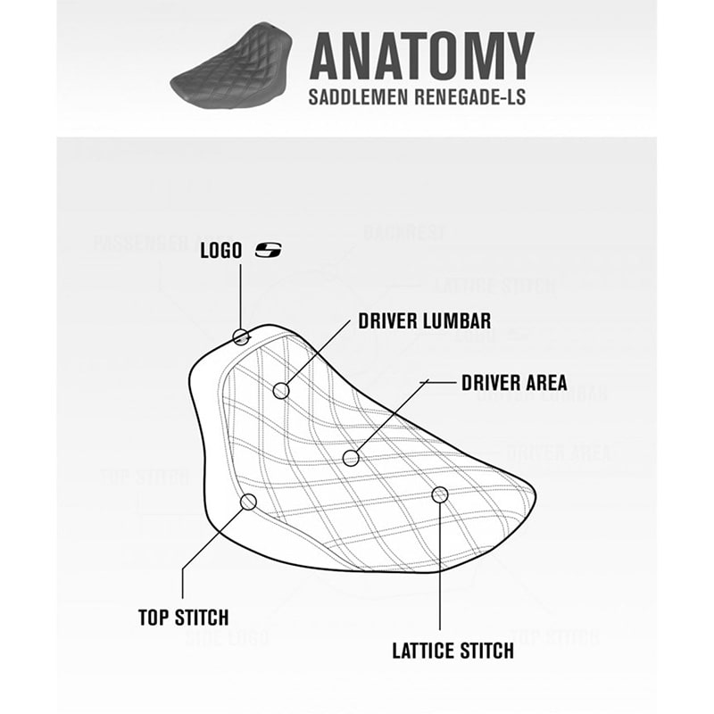 レネゲード ソロシート ラティスステッチ ブラック