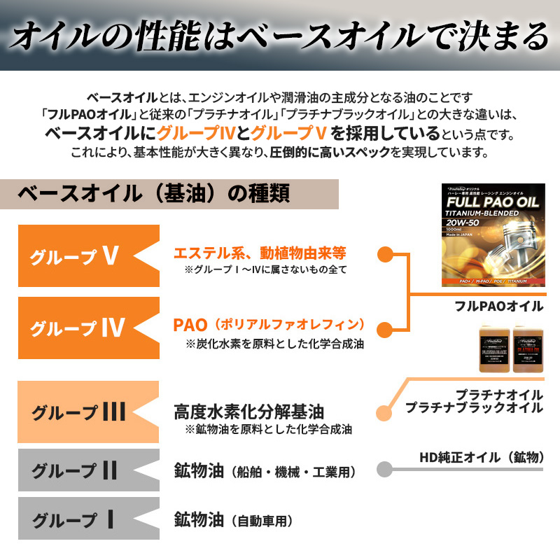 フルPAOオイル チタニウムブレンド 空冷ハーレー専用 エンジンオイル 100%化学合成油 20W50 1L