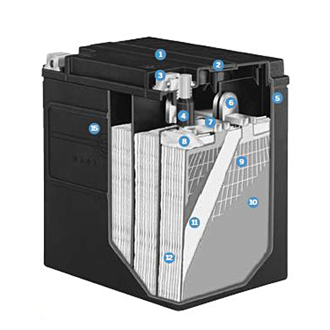 標準装備 AGMバッテリー