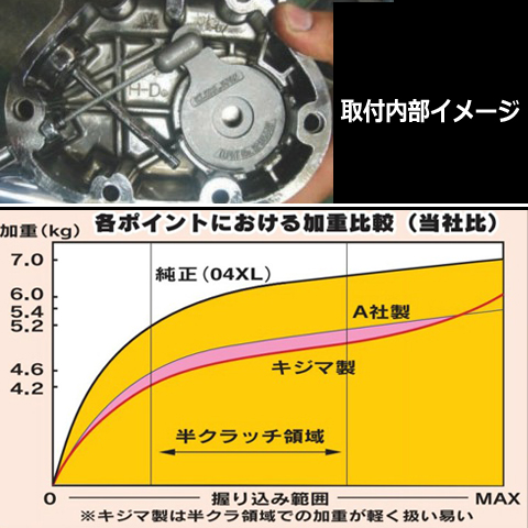 ライトクラッチキット