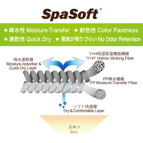 ヘルメットインナー フルフェイスマスク ブラック ラフ&ロード